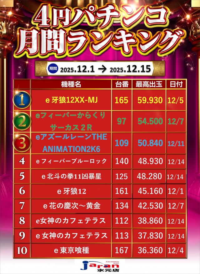 ジャラン水元店の最新情報画像