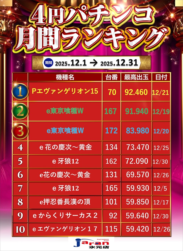 ジャラン水元店の最新情報画像