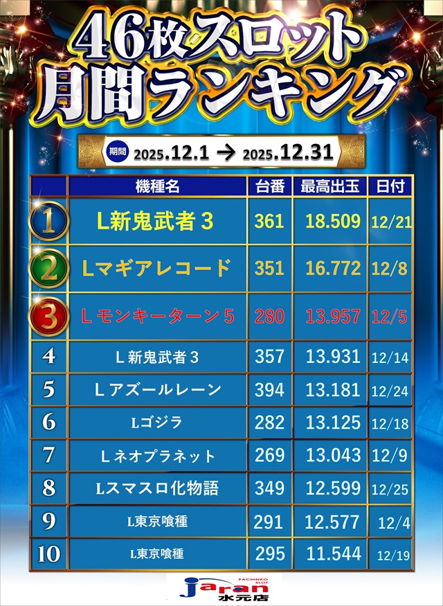 ジャラン水元店の最新情報画像