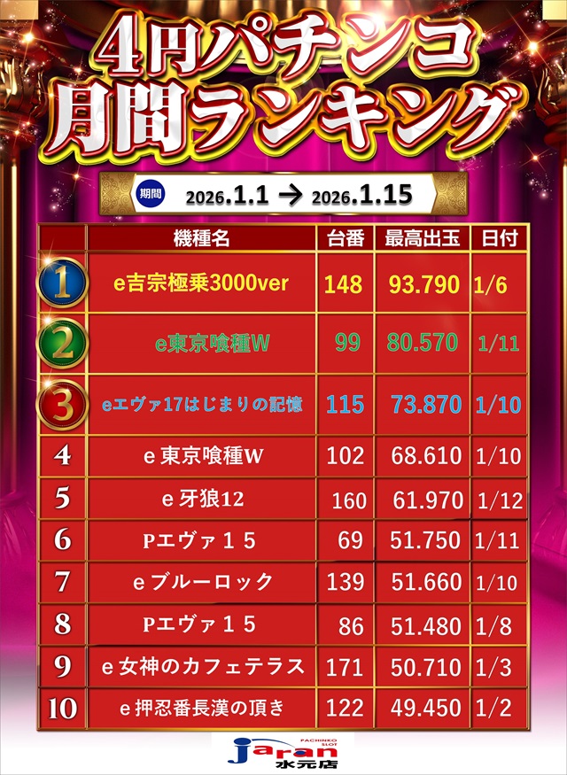 ジャラン水元店の最新情報画像