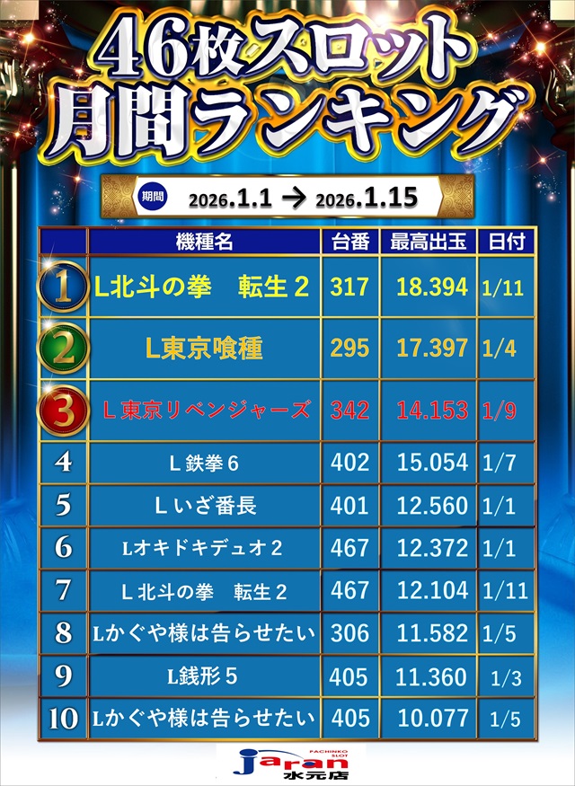 ジャラン水元店の最新情報画像