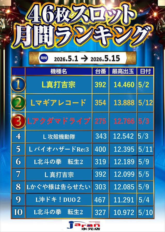 ジャラン水元店の最新情報画像
