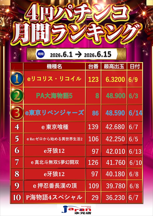 ジャラン水元店の最新情報画像