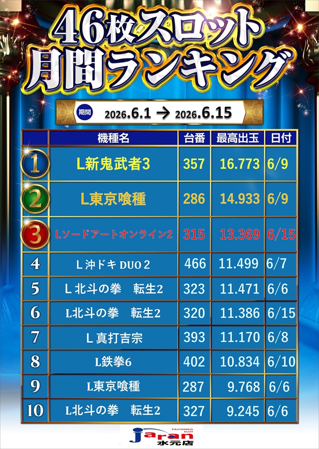 ジャラン水元店の最新情報画像