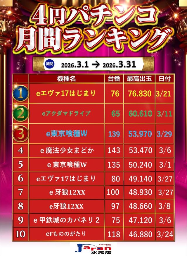 ジャラン水元店の最新情報画像