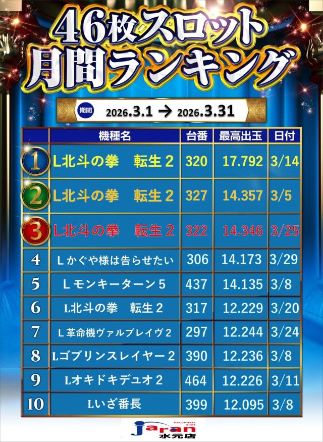 ジャラン水元店の最新情報画像