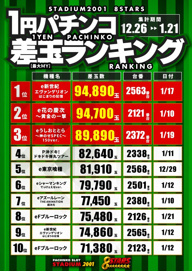 スタジアム2001京都八幡店の最新情報画像