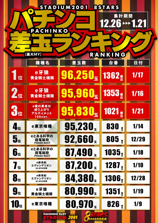 スタジアム2001京都八幡店の最新情報画像