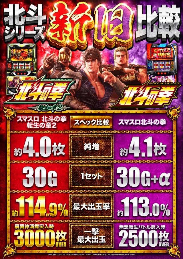 最新情報公開中!】プリプリ600 | 大阪市福島区 野田駅 | パチンコ