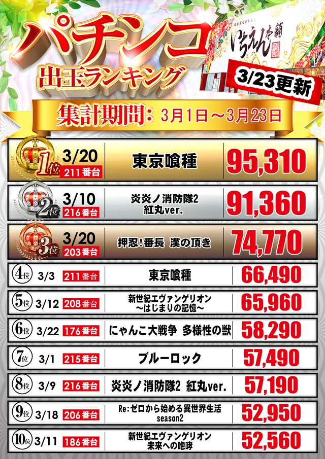 いちえん本舗の最新情報画像