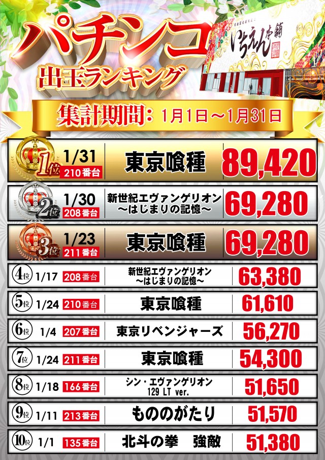 いちえん本舗の最新情報画像