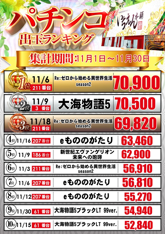 いちえん本舗の最新情報画像