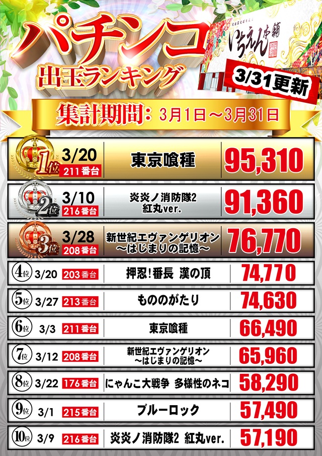 いちえん本舗の最新情報画像