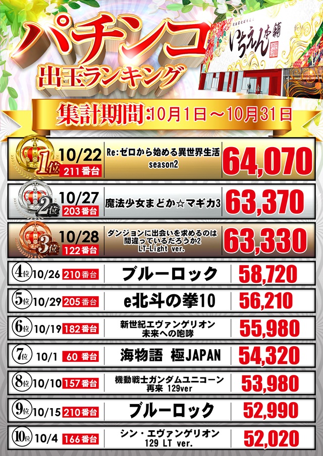 いちえん本舗の最新情報画像