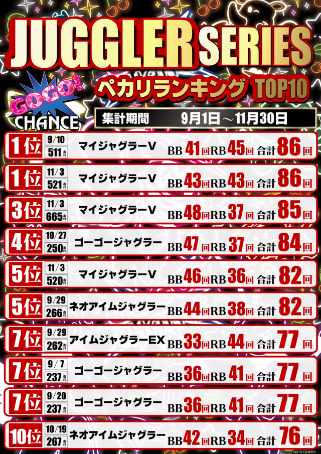 ガイア上六店の最新情報画像