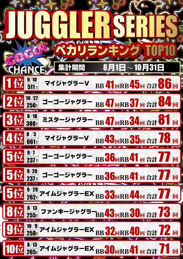 ガイア上六店の最新情報画像