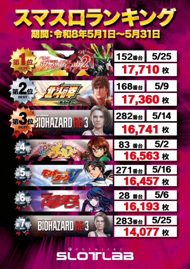 PREMIERE SLOT LAB淡路西店の最新情報画像