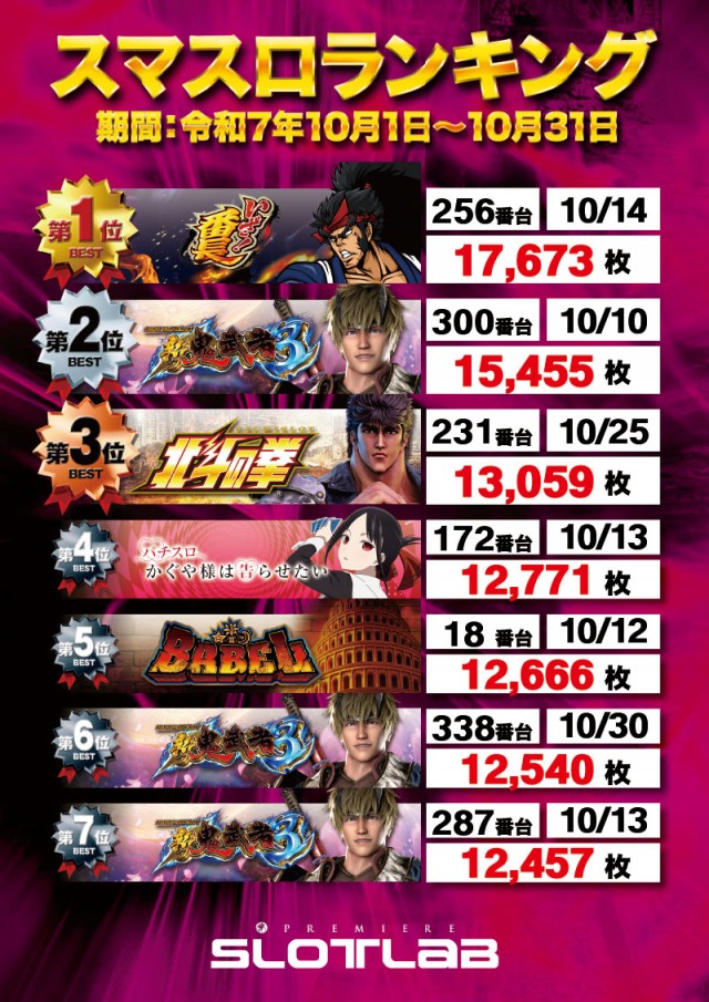 PREMIERE SLOT LAB 淡路西店の最新情報画像