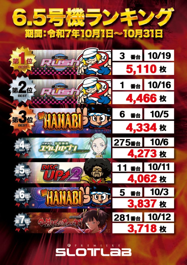 PREMIERE SLOT LAB 淡路西店の最新情報画像