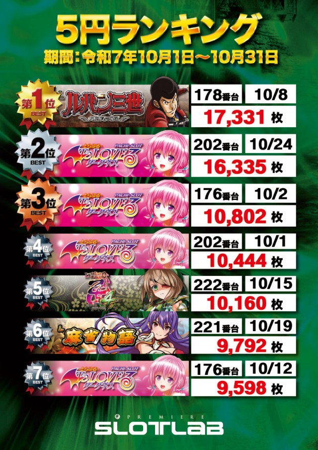 PREMIERE SLOT LAB 淡路西店の最新情報画像