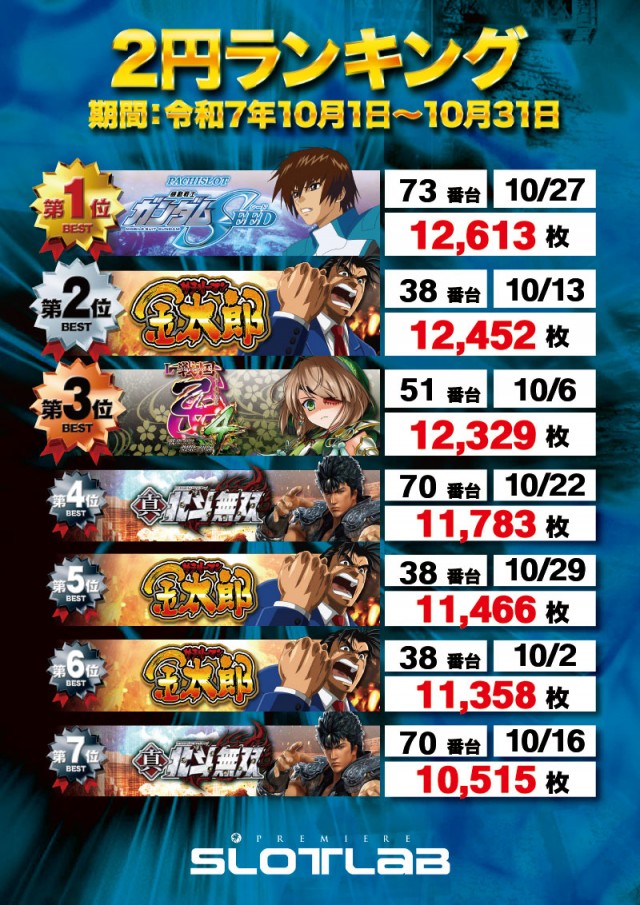 PREMIERE SLOT LAB 淡路西店の最新情報画像