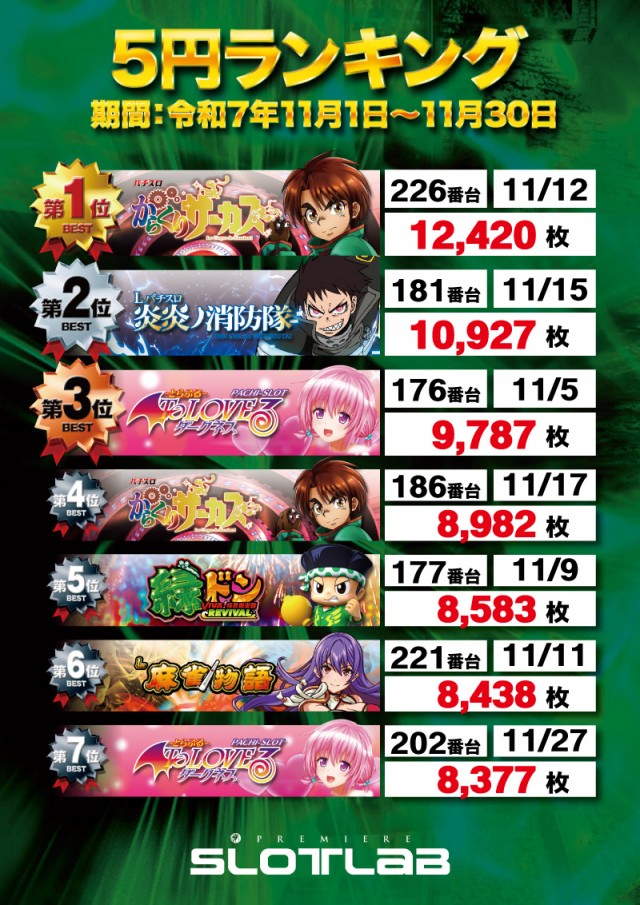 PREMIERE SLOT LAB淡路西店の最新情報画像