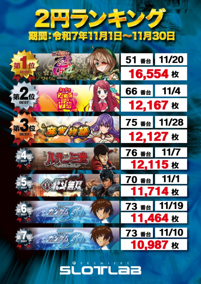 PREMIERE SLOT LAB淡路西店の最新情報画像