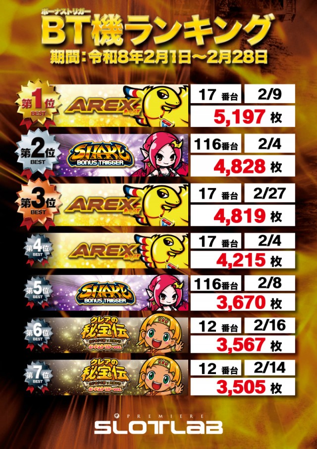 PREMIERE SLOT LAB淡路西店の最新情報画像