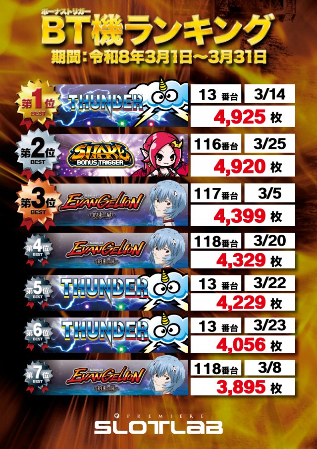 PREMIERE SLOT LAB淡路西店の最新情報画像