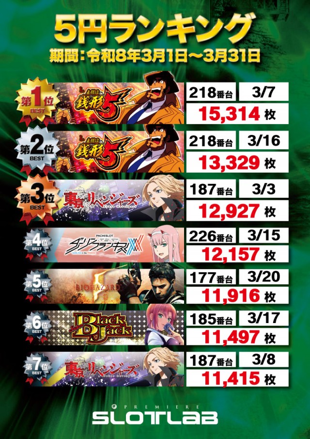 PREMIERE SLOT LAB淡路西店の最新情報画像