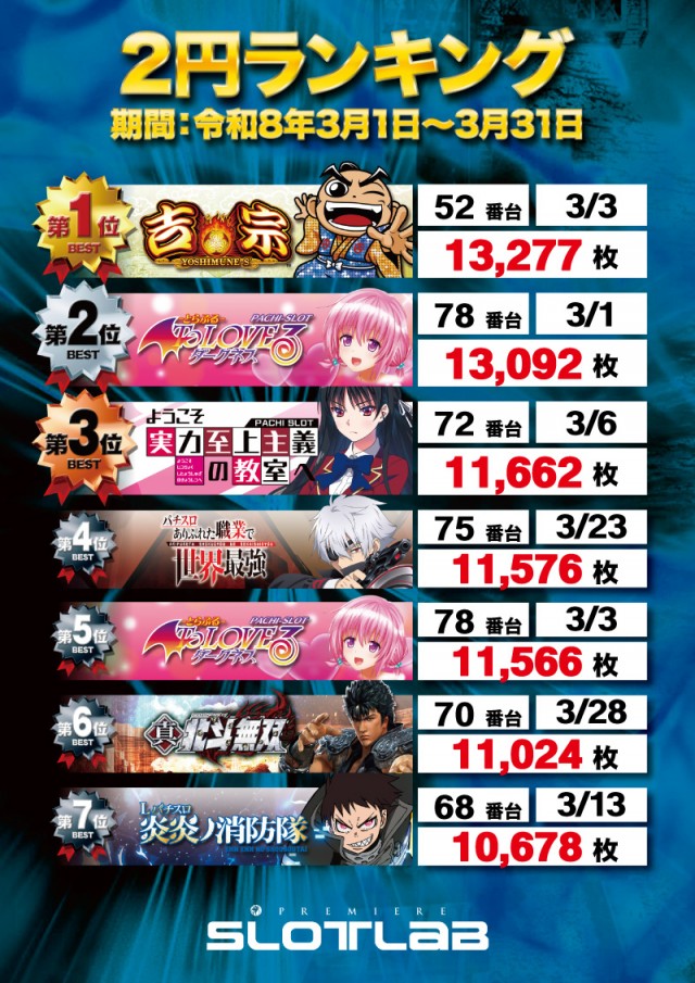 PREMIERE SLOT LAB淡路西店の最新情報画像