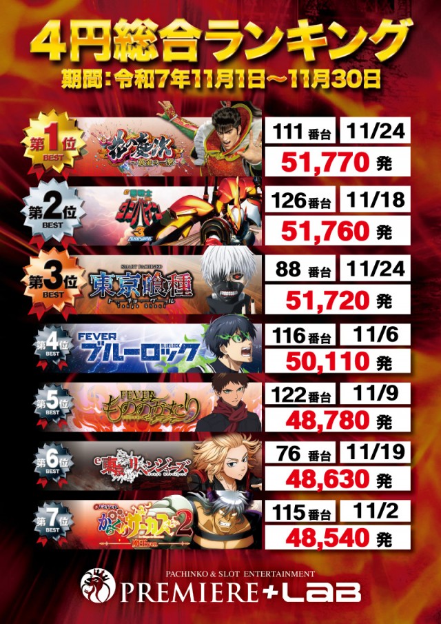 PREMIERE+LAB淡路店の最新情報画像