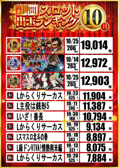 ベラジオ深江橋店の最新情報画像