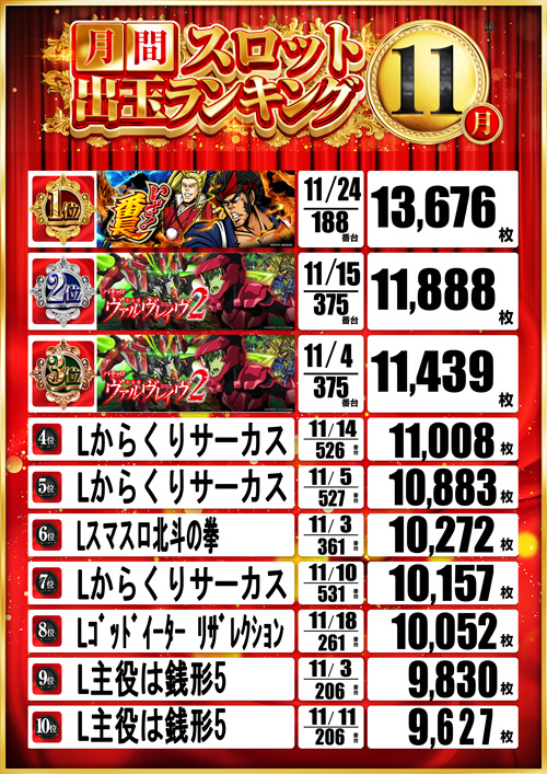 ベラジオ深江橋店の最新情報画像