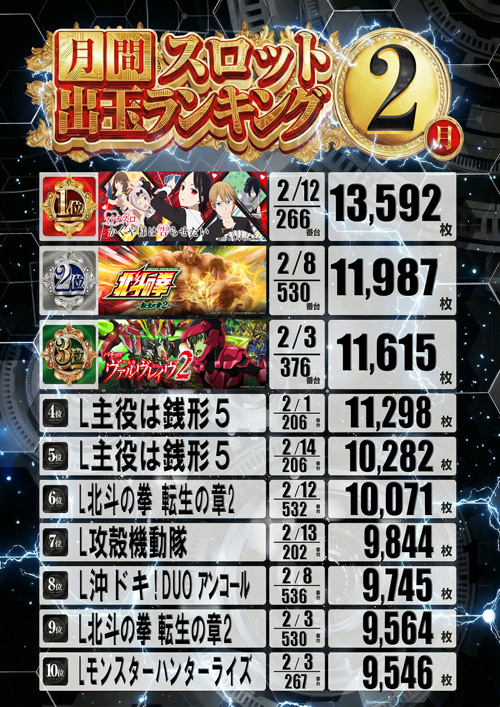 ベラジオ深江橋店の最新情報画像