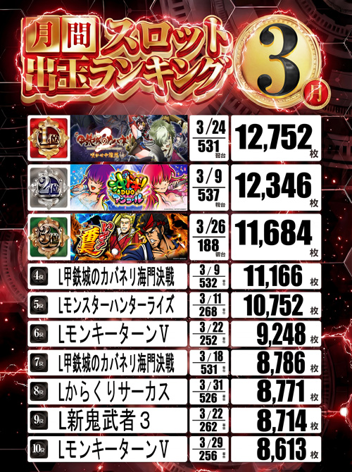 ベラジオ深江橋店の最新情報画像