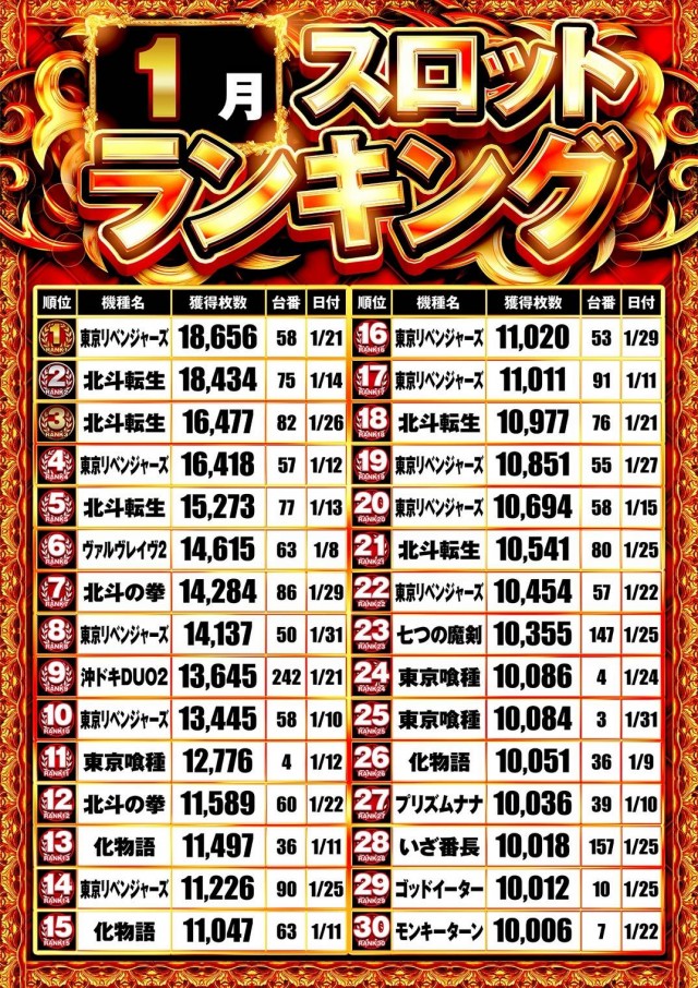 Ｐｌａｔｉｎｕｍ５の最新情報画像