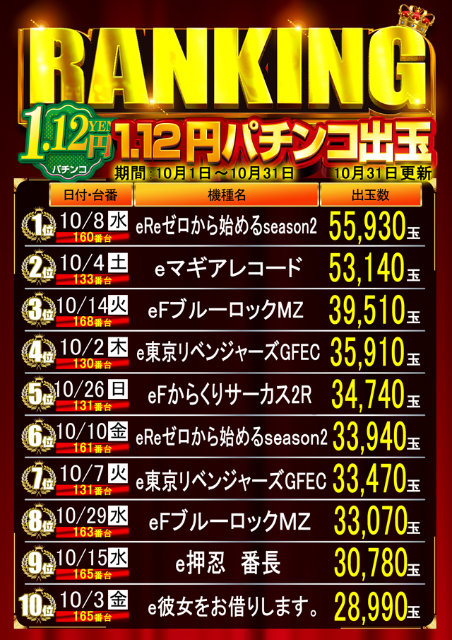 はりまやあびこ店の最新情報画像