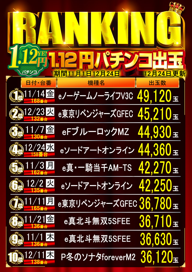 はりまやあびこ店の最新情報画像