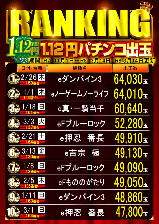 はりまやあびこ店の最新情報画像