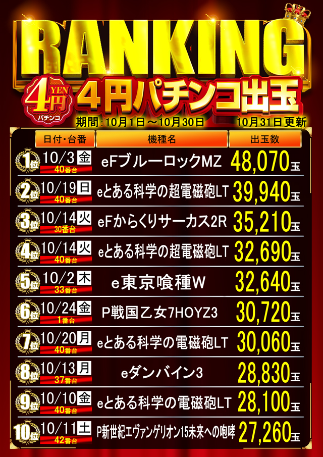 はりまやあびこ店の最新情報画像