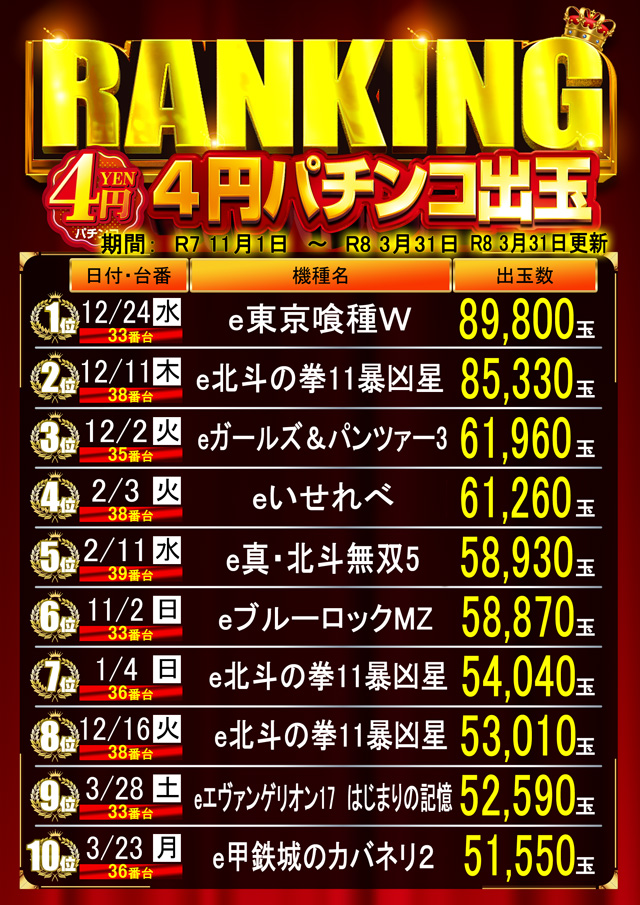 はりまやあびこ店の最新情報画像