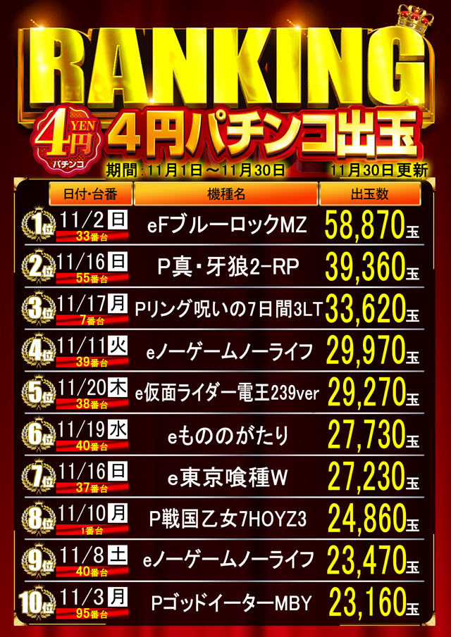 はりまやあびこ店の最新情報画像