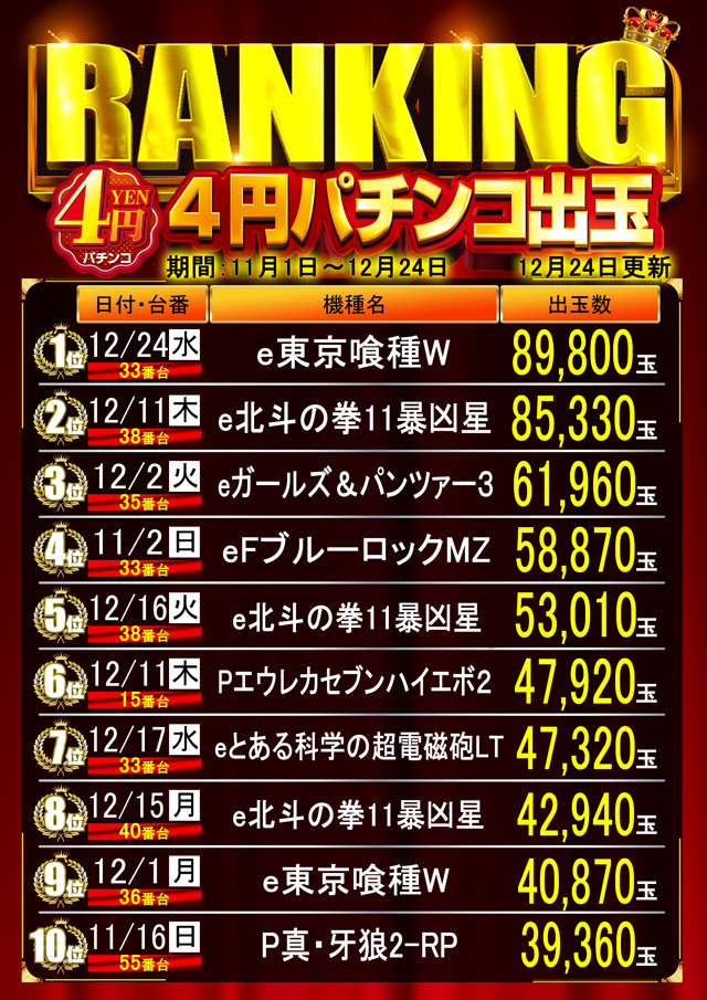 はりまやあびこ店の最新情報画像