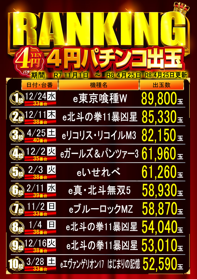 はりまやあびこ店の最新情報画像