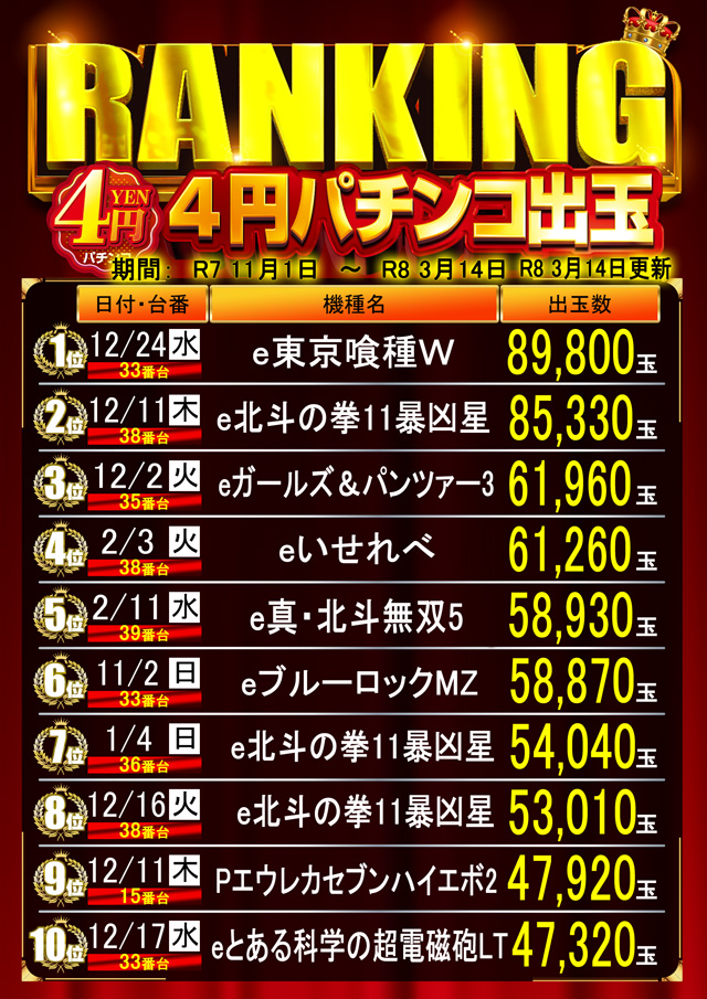 はりまやあびこ店の最新情報画像