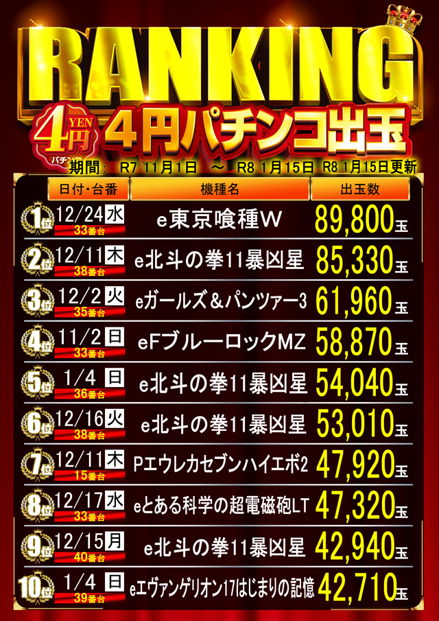 はりまやあびこ店の最新情報画像