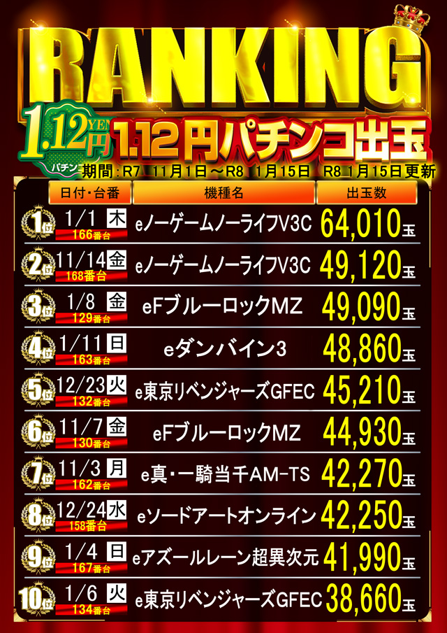 はりまやあびこ店の最新情報画像