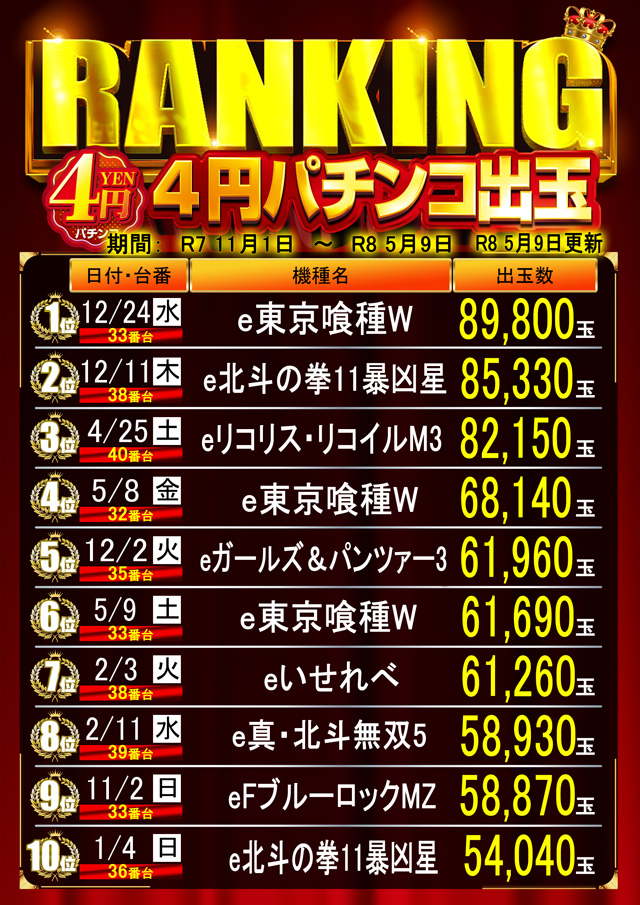 はりまやあびこ店の最新情報画像