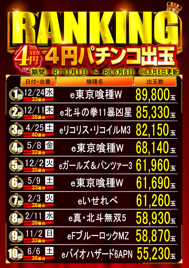 はりまやあびこ店の最新情報画像